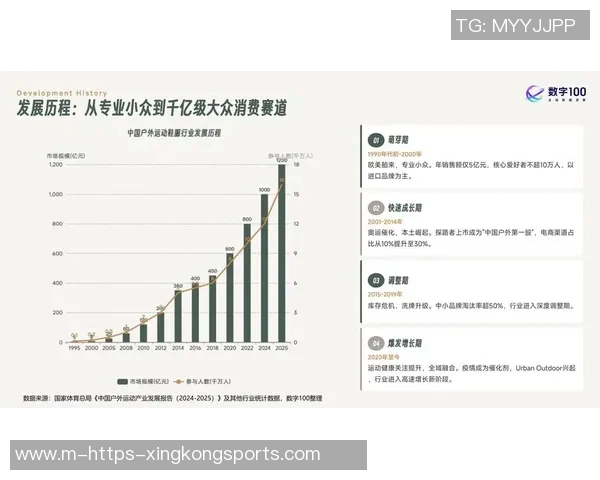 体育运动产品消费趋势分析与市场需求变化研究