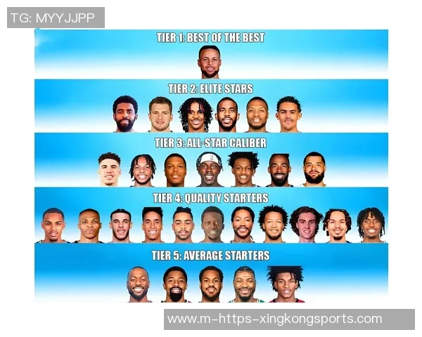 现役NBA篮球明星球员盘点与赛季表现分析
